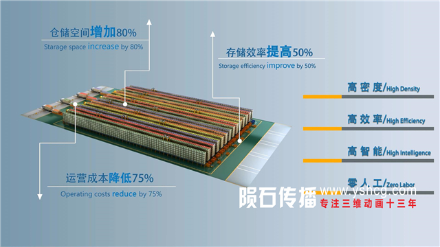 智能仓储动画：陶瓷瓷砖的智能仓储