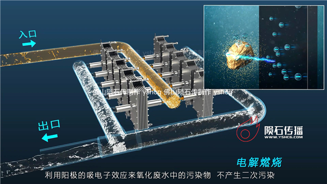 水处理工艺：致远电催化氧化