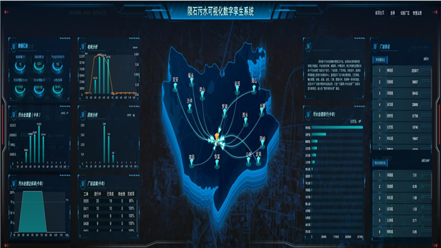 智慧水务-污水厂可视化数字孪生系统