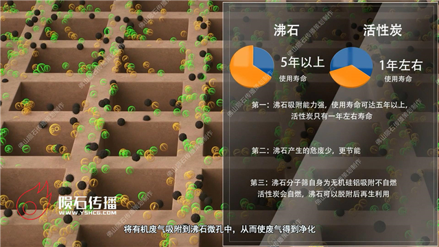 沸石吸附催化燃烧工艺