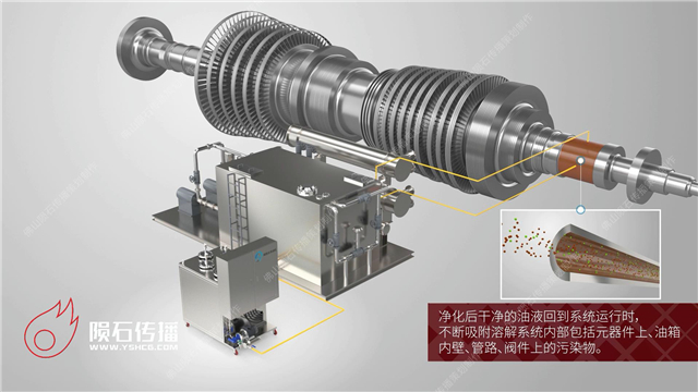 润滑油污净化工艺
