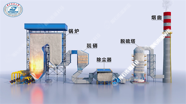 华中科技大学：烟气脱汞工艺