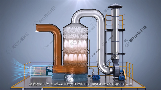 恶臭气体催化氧化工艺